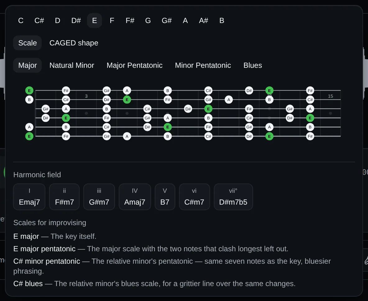 The fretboard explorer showing E major across 15 frets, with its harmonic field and scales for improvising.